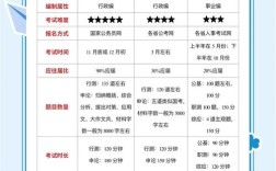 2012年国考省级以上真题疑问？