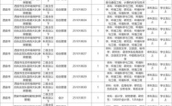2025国考陕西职位有哪些？