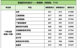 南京师范大学考博成绩何时公布？