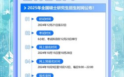 2025年考研报名时间