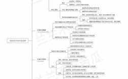 考研政治五种经济成分具体指哪些？