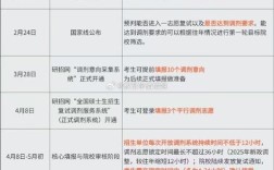 考研调剂何时开始？