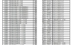 2025国考山西名单
