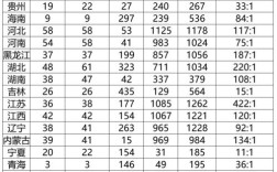 2025国考报名数据有何新变化？