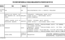 北京交大算法考博如何备考？
