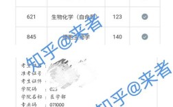 苏州大学生化考研，核心考点有哪些？