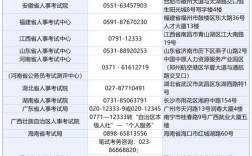2025年国考咨询电话