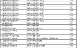 华东师大考研分数线多少？如何备考达标？