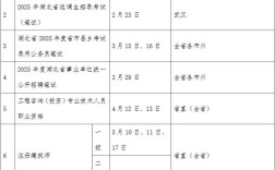 湖北2025国考职位表何时发布？