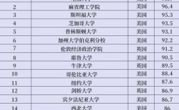 世界经济考研，哪些学校值得选？