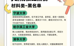材料加工工程考研学校排名