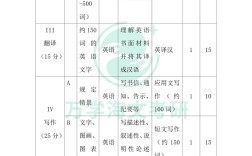 考研英语二大纲PDF哪里找？