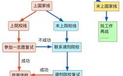文学理论考研复试核心考点有哪些？