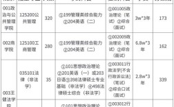 苏州大学新传复试考什么？