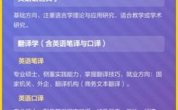 商务英语考研方向，哪个更值得选？