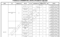 中国农业大学草学考研怎么准备？