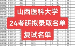 山西医科大学考博条件