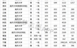 南开大学考博历年分数线是多少？