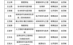 2025中科院考博论有何新变化？