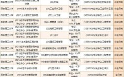 西安理工考研专业目录有哪些专业？