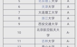 考研能同时报几所学校？