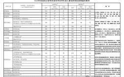 广东大学会计考研分数线