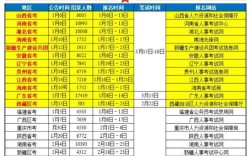 2025国考缴费时间几号开始？