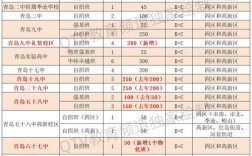 2025国考青岛考区有何新变化？