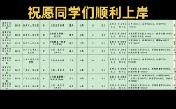 2025国考海南职位有哪些？