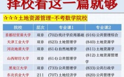 河海大学土地资源管理考研怎么准备？