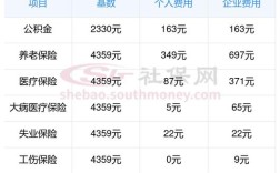 2025国考重庆缴费入口是哪里？