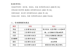 央财金融专硕考研真题难度如何？