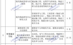 2025国考潍坊职位有哪些？
