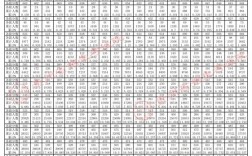 国考 贵州国考 分数线