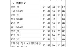 厦大考研必须过四级吗？