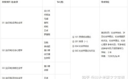 川大社会学考研参考书有哪些？
