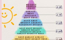 电气工程及自动化考研方向该如何选择？