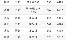 北京电影学院考研分数线多少？