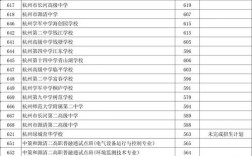 2025国考杭州考点在哪设？