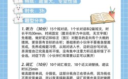 医学考博英语题型有哪些？