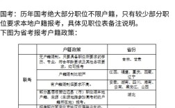 公务员国考具体考试时间何时公布？