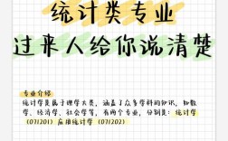 经济统计学考研专业课怎么复习？