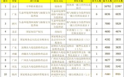 2025国考职位报名