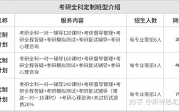 对外经济贸易大学法学考研难度如何？