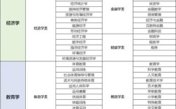 2025国考哪些专业受限？