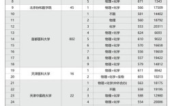 首都医科大学考博报录比