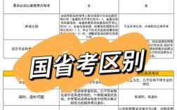 河北省考与国考核心差异有哪些？