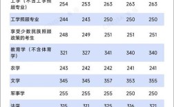 2025考研英语一分数线会涨还是降？