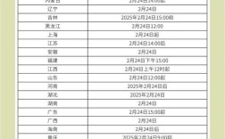 2025考研成绩几月几号查？