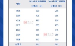 2025同济考博分数线会涨吗？